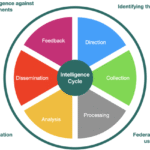 Visualization-of-the-intelligence-cycle